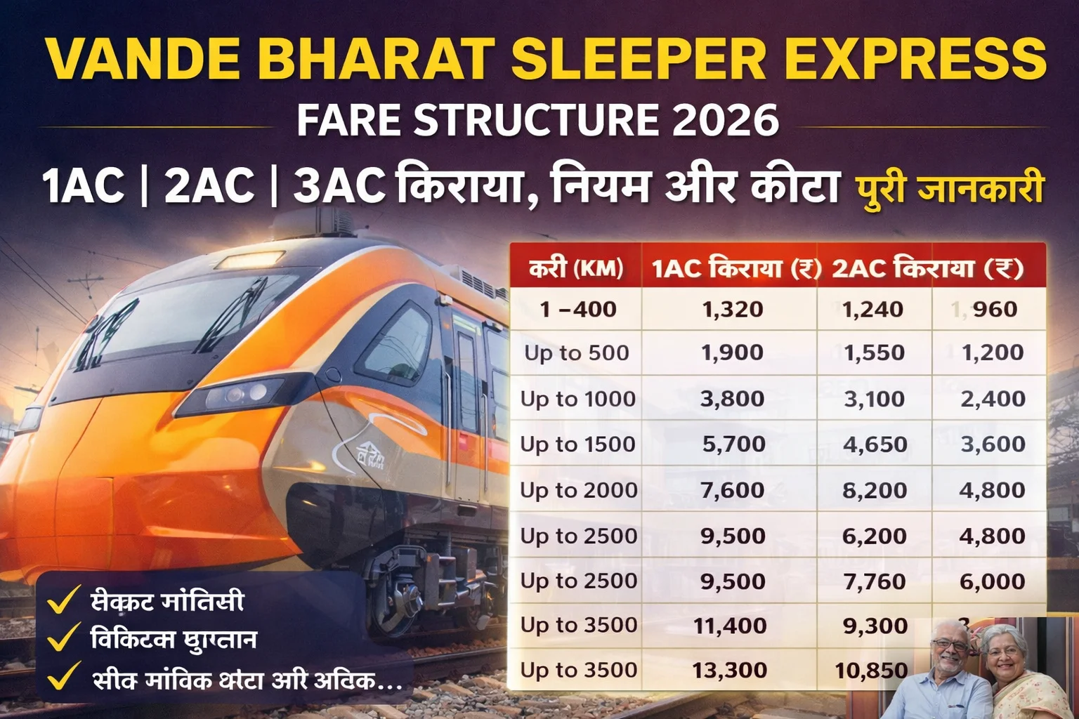 Vande Bharat Sleeper Express Fare Structure 2026 | 1AC 2AC 3AC Ticket Price