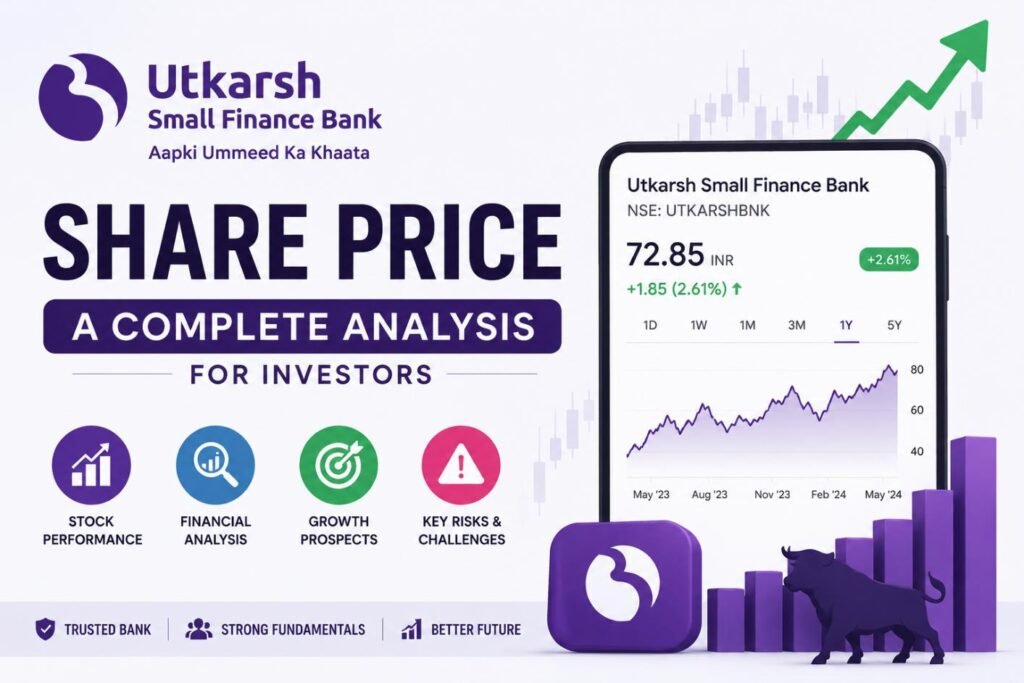 Utkarsh Small Finance Bank Share Price: A Complete Analysis for Investors